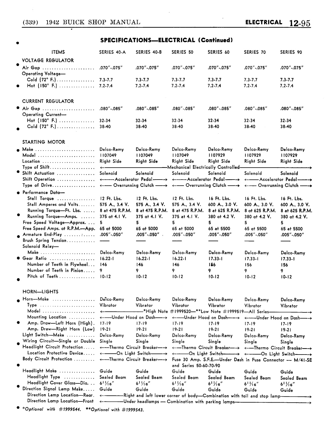 n_13 1942 Buick Shop Manual - Electrical System-095-095.jpg